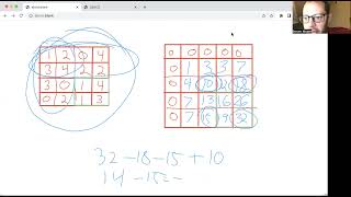 USACO - 2D Prefix Sum (C++, Python, and Java)