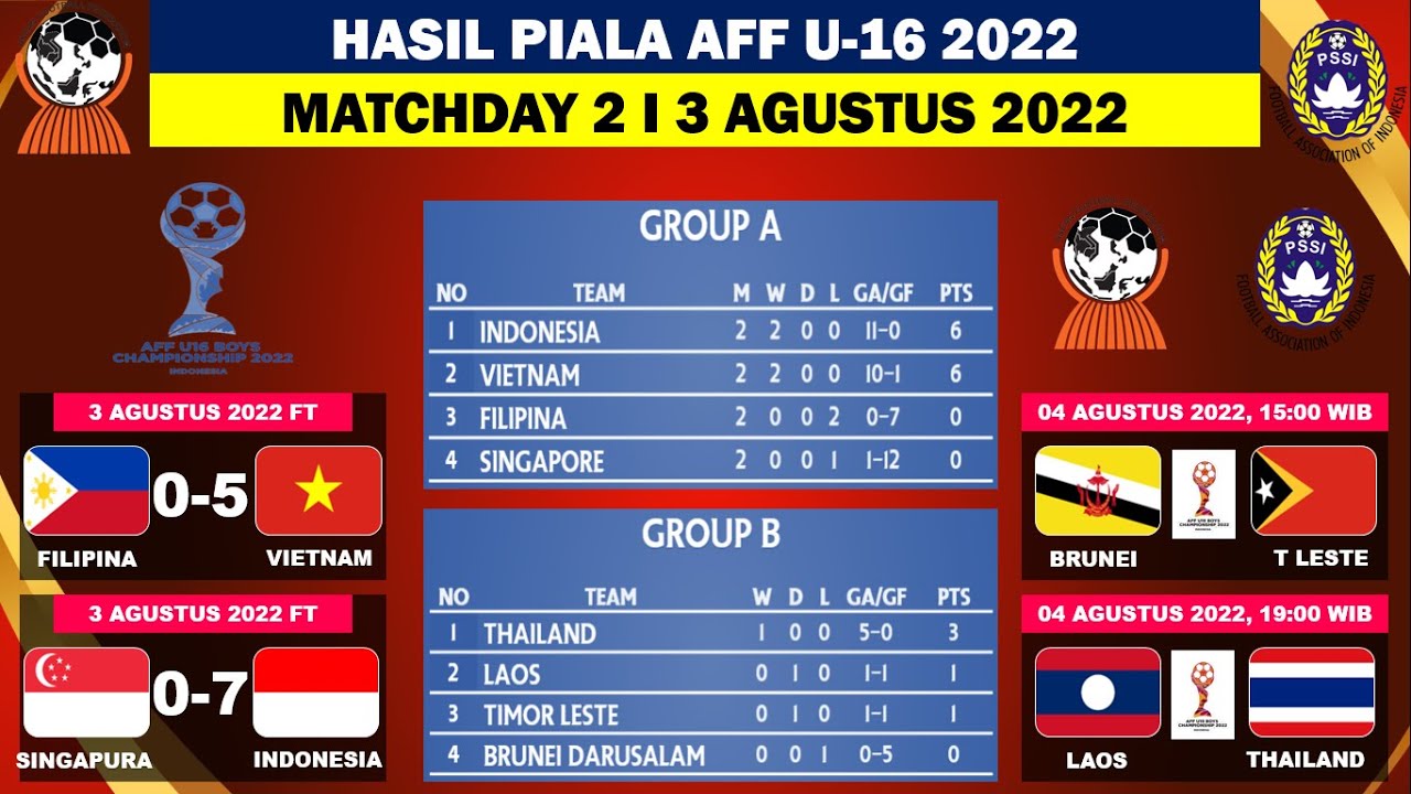 Aff Cup 2022 - Hasil Piala AFF U 16 2022 Hari Ini: Indonesia Vs ...