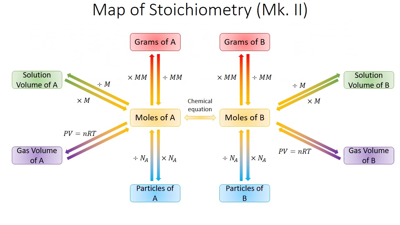 Solution Stoichiometry Chemistry Libretexts 59 Off Solution Stoichiometry Chemistry Libretexts 59 Off