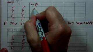 Logic Truth Tables - Conditionals and Biconditionals