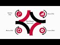 G4S Americas - Security Risk Management