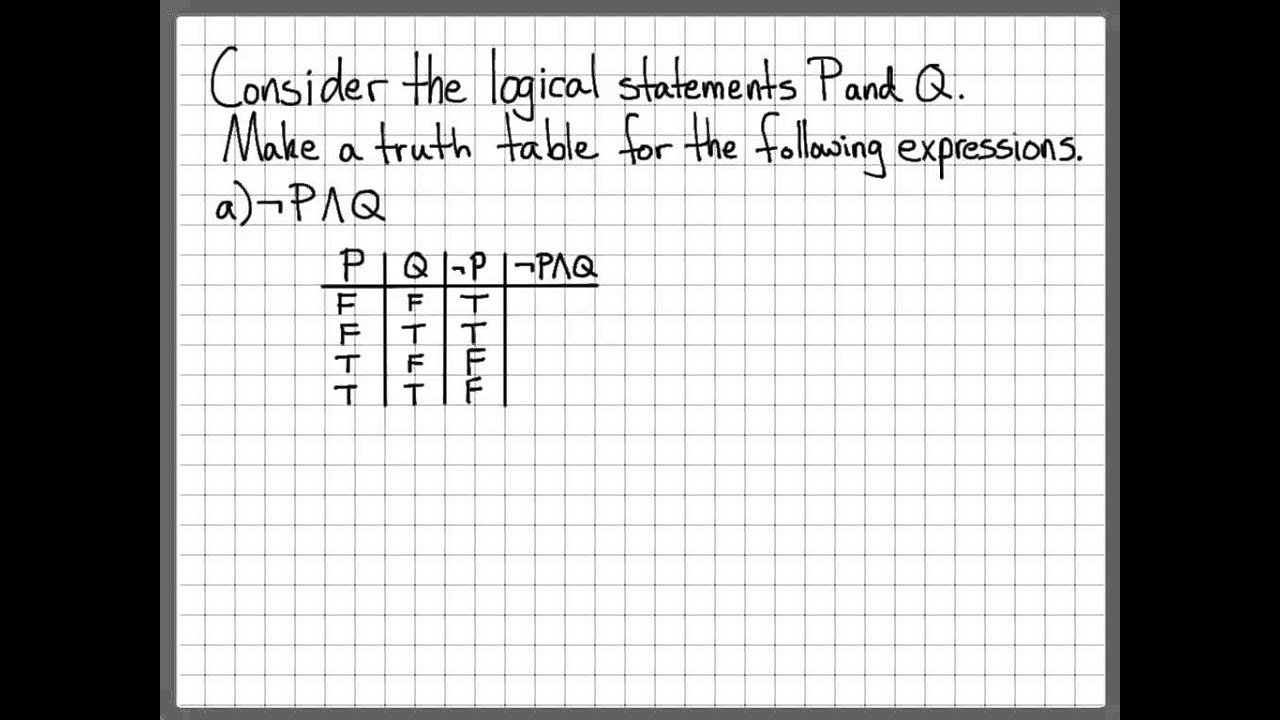 Truth Tables Practice Problems – Two Birds Home