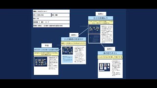 【授業案解説】小２ 算数     C　測定　（１）ア 四国中央市立小学校