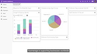 Smart HR Software | PeopleNest (delivered by Youmange)