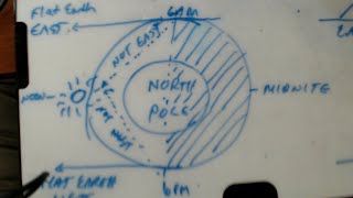 Flat Earth - When East meets West.... GOTCHA!