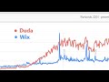 Learn wix or duda?: website builders job market bases