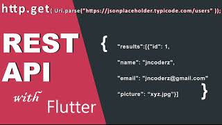Rest API | HTTP Get Method | Object | Map I JSON I Flutter App