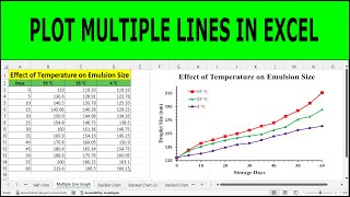 Plot Multiple Lines in Excel | How to graph Multiple lines in 1 Excel plot | line chart in excel