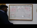 Basic Spanning Tree Protocol 802.1D