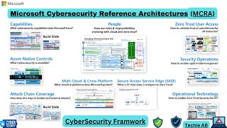 Microsoft Cybersecurity Reference Architectures | MCRA | CyberSecurity