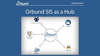 Orbund #SIS hub - Mini Orbund as Hub Demo Video