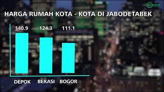 GAWAT Harga Rumah Di Depok Naik Tahun Ini | Makin Tunda Makin Mahal