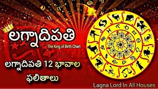 లగ్నాదిపతి అన్ని భావాల ఫలితాలు || Results of lagna lord in all houses of birthchart #lagna#astrology