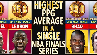 Highest PPG Average in a Single NBA Finals Series