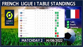 LIGUE 1 TABLE STANDINGS TODAY 2022/2023 | FRENCH LIGUE 1 POINTS TABLE TODAY | (16/08/2022)