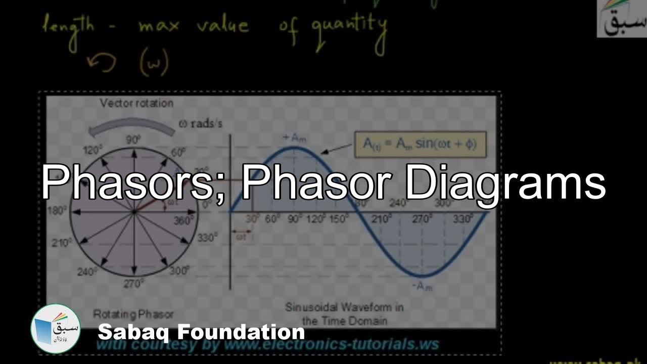 Phasors; Phasor Diagrams, Physics Lecture | Sabaq.pk | - YouTube