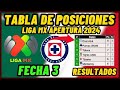 🔴TABLA DE POSICIONES LIGA MX APERTURA 2024 JORNADA 3 TABLA GENERAL Y RESULTADOS FECHA 3