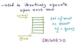 Dynamic SQL and Stored Procedures