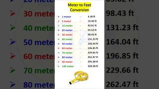 Meter To Feet Conversion Amardeepdhar