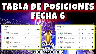 Tabla de Posiciones y Resultados de la Copa Libertadores 2024 Fecha 6