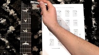 How to See Triads on Guitar