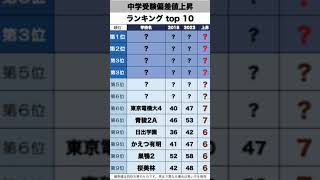 [中学受験] 過去5年偏差値上昇中学校ランキングTOP10 [大手塾の裏情報]