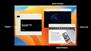 WWDC22: Meet ScreenCaptureKit | Apple
