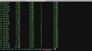 Launch AWS Spot Instances with Python.