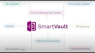 Integrate Your Accounting Tech Stack with SmartVault | Document Management & Client Portal