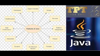 Features of Java | java | core Java lecture 9