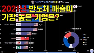 전세계 글로벌 반도체 기업 매출 순위 TOP 10 (1987~2021) [2018부터 파운드리 포함]