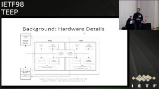 IETF98-TEEP-20170328-1450