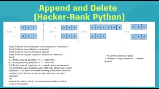 HackerRank # Append and Delete (Python)
