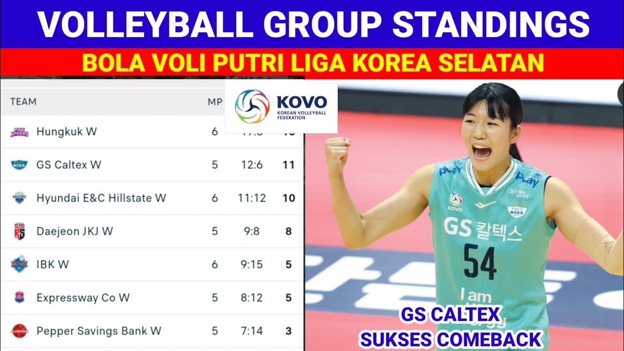 Hasil Bola Voli Putri Liga Korea Selatan Hari Ini ¦ GS Caltex Vs ...