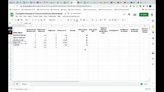 Volume and Density Data analysis