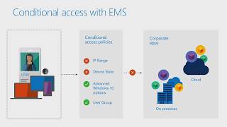 How to secure your business with Microsoft EMS (Enterprise Mobility + Security)
