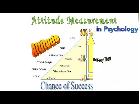 How is attitude measured in psychology?