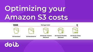 Optimizing Your Amazon S3 Costs