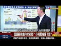 精彩搶先看2【錢線百分百】20240909《何謂供給型失業 助美經濟軟著陸 》│非凡財經新聞│