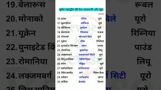 देश और राजधानी  || Desh rajdhani aur mudra || Country and Capitals || Yurop country capital #gk