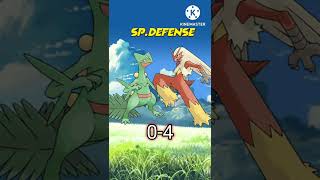 sceptile v/s blaziken 😮 || who will win????