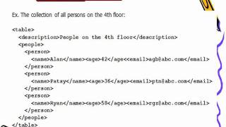 XML Programming Assignment Help