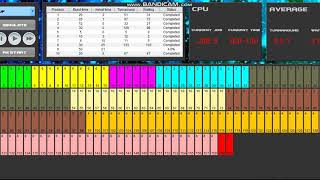 CPU Scheduling Simulation [JAVA]