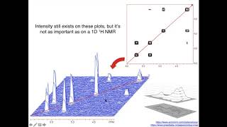 2D NMR Introduction