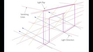 Creating Parallel Shadows