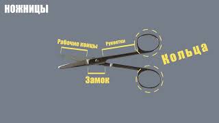 2. Урок. Інструменти. Базовий хірургічний набір. Будова, застосування.