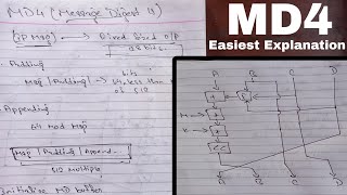 MD4 Algorithm | How Does It Work? | Step-by-Step Explanation | Cryptography  Made Easy