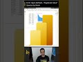 Fix Duplicate Value Error in Power BI #Shorts