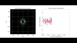 Visualizing Gravitational Waves with Python (2)