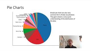 Module # 2 Visual Analytics